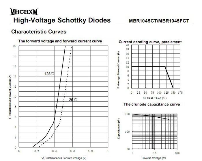 <a href='/' class='keys' title='点击查看关于MHCHXM的相关信息' target='_blank'>MHCHXM</a>肖特基二极管MBR1045F