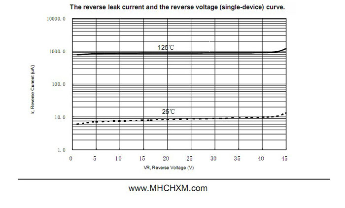 MHCHXM肖特基二极管MBR1045F