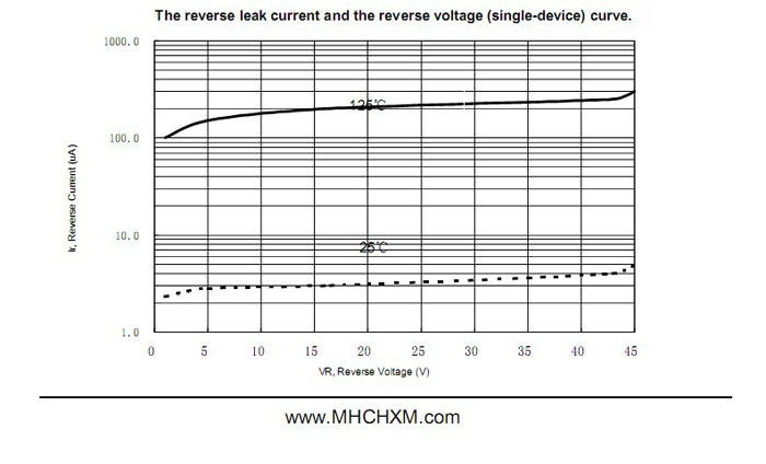 <a href='/' class='keys' title='点击查看关于MHCHXM的相关信息' target='_blank'>MHCHXM</a>肖特基二极管MBR2045F