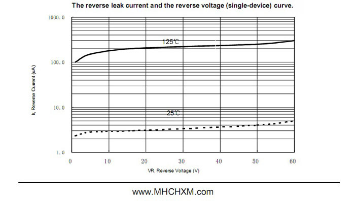 MHCHXM肖特基二极管MBR3060F