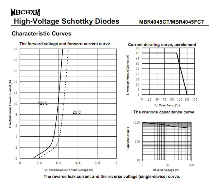 MHCHXM肖特基二极管MBR4045F
