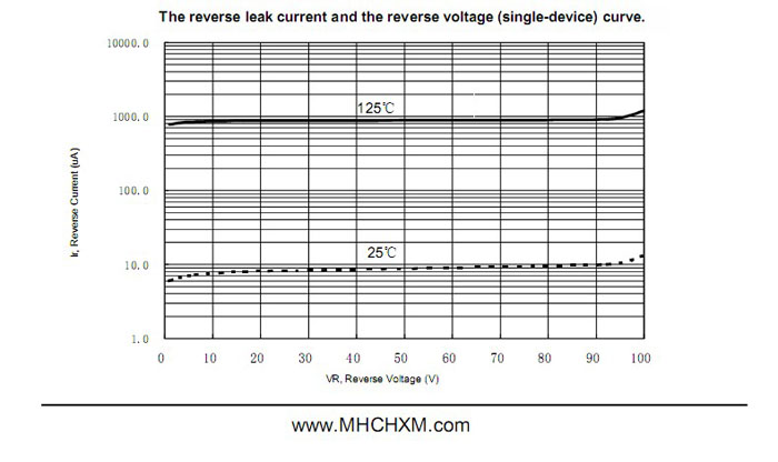 MHCHXM肖特基二极管MBR4060F