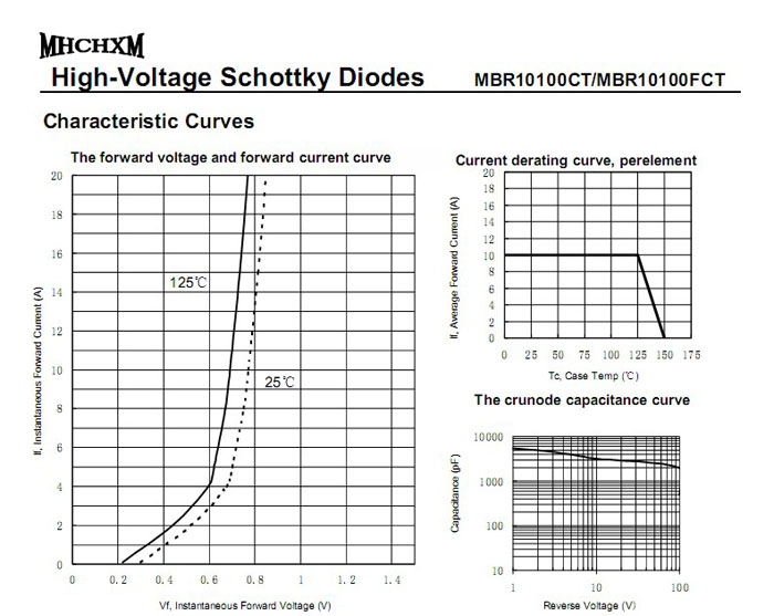 <a href='/' class='keys' title='点击查看关于MHCHXM的相关信息' target='_blank'>MHCHXM</a>肖特基二极管MBR10100F