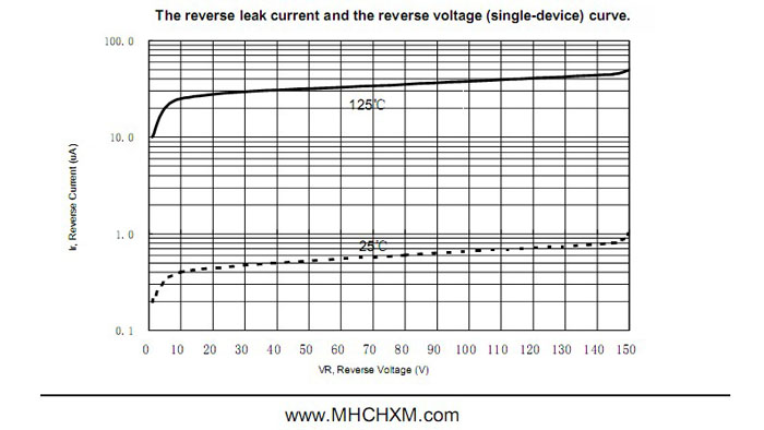 MHCHXM肖特基二极管MBR10150F