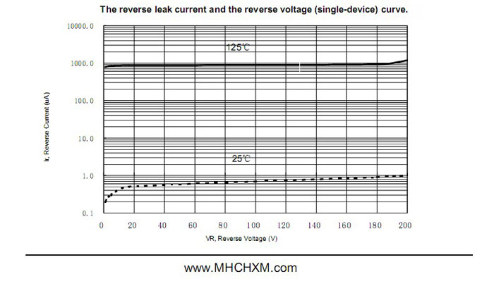 MHCHXM肖特基二极管MBR10200F