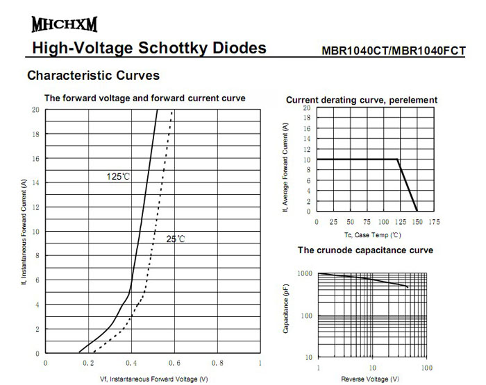 MHCHXM品牌肖特基二极管MBR1040F