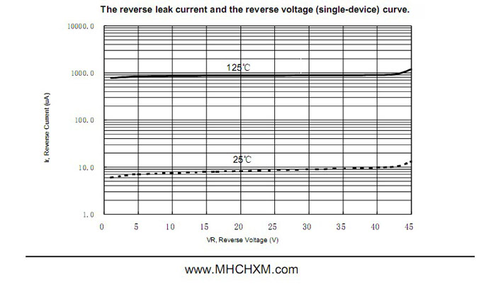 MHCHXM品牌肖特基二极管MBR1040F