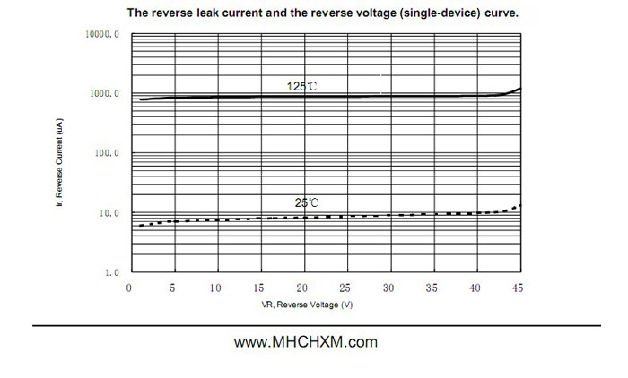 MHCHXM品牌肖特基二极管MBR1045F