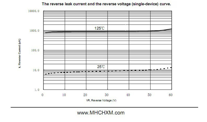 MHCHXM品牌肖特基二极管MBR1060F