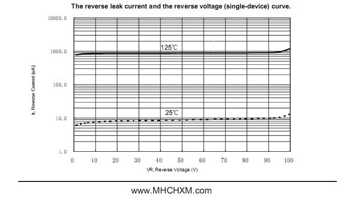 MHCHXM品牌肖特基二极管MBR10100F