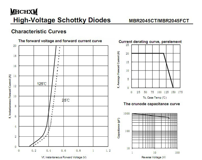 MHCHXM品牌肖特基二极管MBR2045F