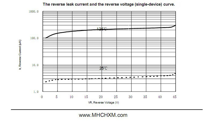 MHCHXM品牌肖特基二极管MBR2045F