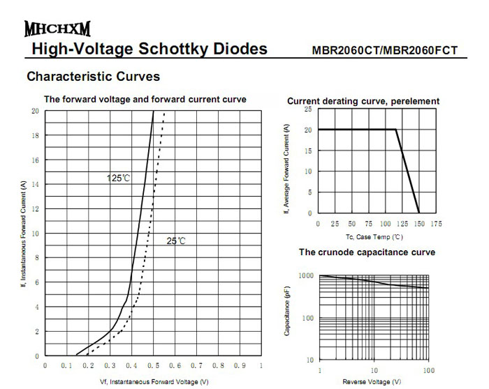 MHCHXM品牌肖特基二极管MBR2060F