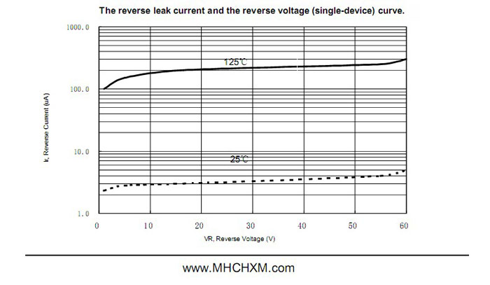 MHCHXM品牌肖特基二极管MBR2060F