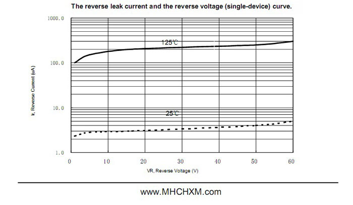 MHCHXM品牌肖特基二极管MBR3045F