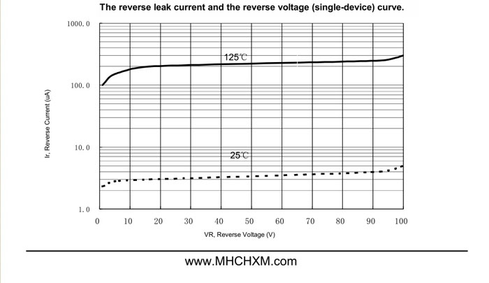 MHCHXM品牌肖特基二极管MBR20100F