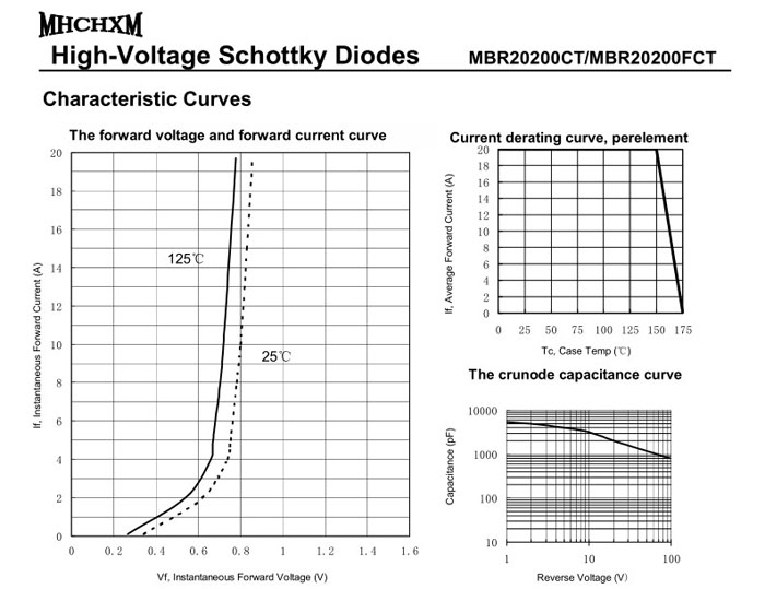 MHCHXM品牌肖特基二极管MBR20200F