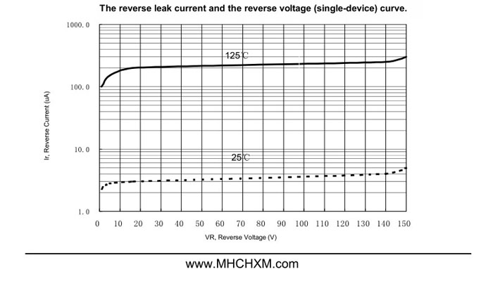 MHCHXM品牌肖特基二极管MBR30150F