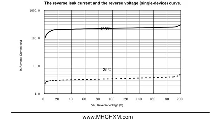 MHCHXM品牌肖特基二极管MBR30200F