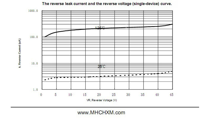 MHCHXM品牌肖特基二极管MBR4045F