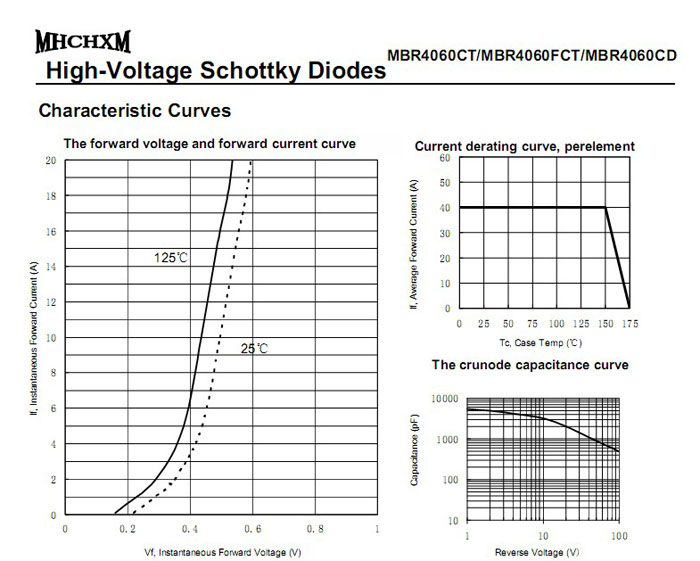 MHCHXM品牌肖特基二极管MBR4060F