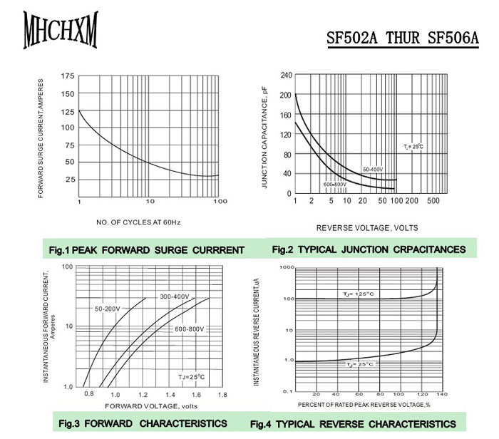 MHCHXM品牌超快恢复二极管SFF502A