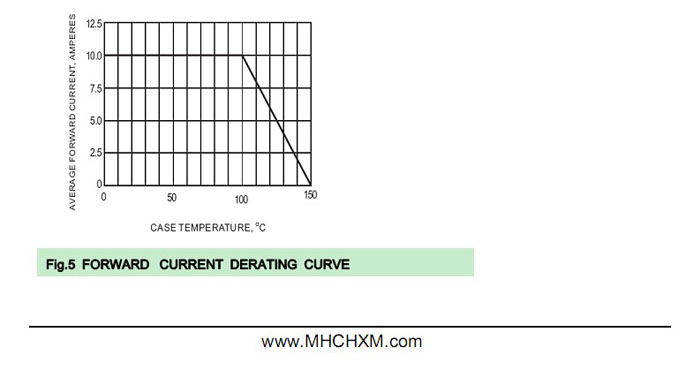 MHCHXM品牌超快恢复二极管SFF504A