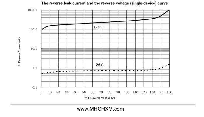 MHCHXM品牌肖特基二极管MBR20150F