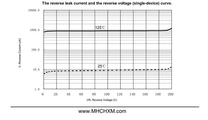 MHCHXM品牌肖特基二极管MBR20200F