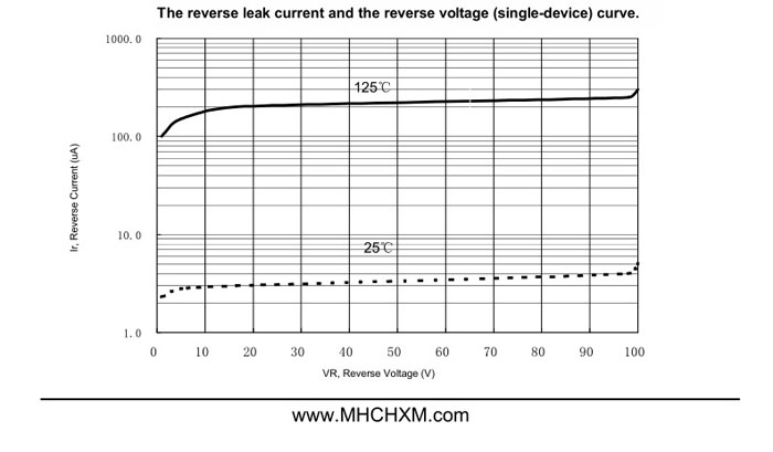 MHCHXM品牌肖特基二极管MBR40100F