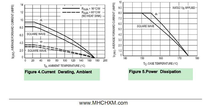 <a href='/' class='keys' title='点击查看关于MHCHXM的相关信息' target='_blank'>MHCHXM</a>品牌超快恢复二极管SFF1004A