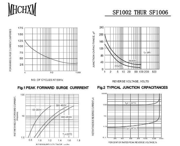 MHCHXM品牌超快恢复二极管SFF1006