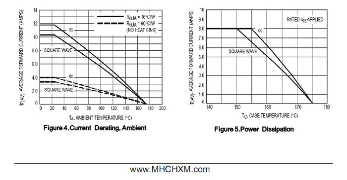 <a href='/' class='keys' title='点击查看关于MHCHXM的相关信息' target='_blank'>MHCHXM</a>品牌超快恢复二极管SFF1602