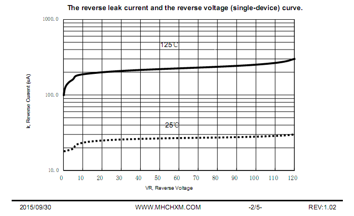 EBR20L120-<a href='/' class='keys' title='点击查看关于MHCHXM的相关信息' target='_blank'>MHCHXM</a>-4.png