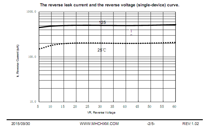 EBR30L60-<a href='/' class='keys' title='点击查看关于MHCHXM的相关信息' target='_blank'>MHCHXM</a>-4.png