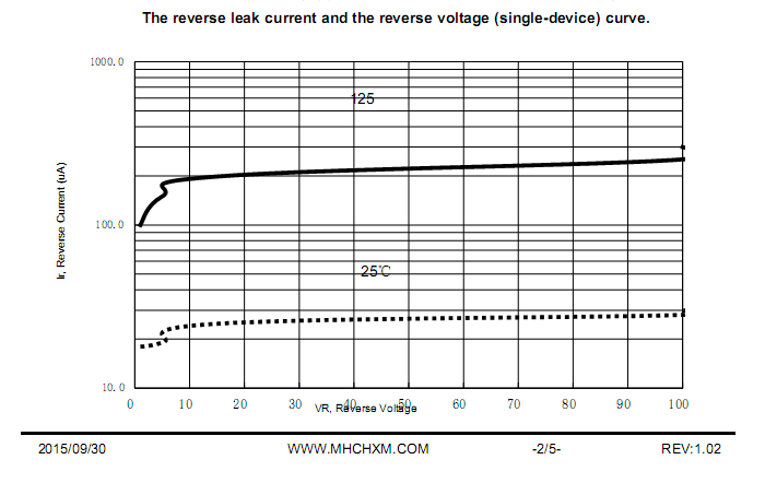 EBR30L100-<a href='/' class='keys' title='点击查看关于MHCHXM的相关信息' target='_blank'>MHCHXM</a>-4.png